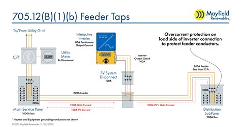 power source code 705.12